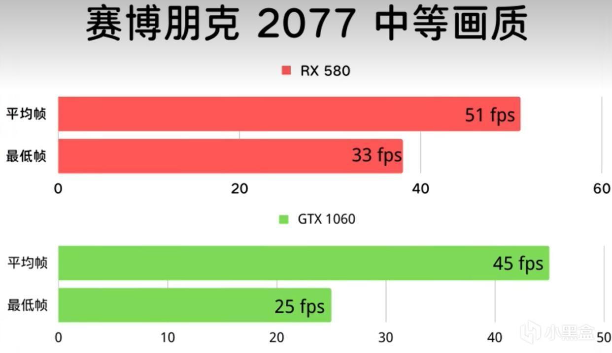 rx580和1060游戏对比哪个好(2023年rx580和1060谁值得入手)