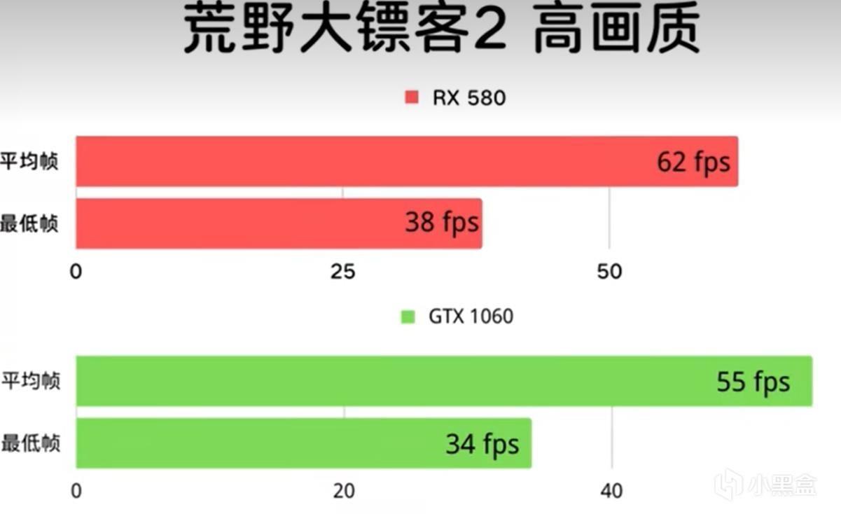 rx580和1060游戏对比哪个好(2023年rx580和1060谁值得入手)