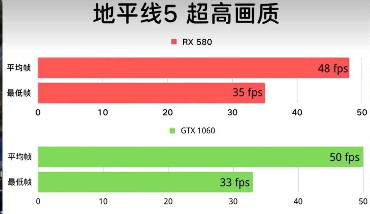 rx580和1060游戏对比哪个好(2023年rx580和1060谁值得入手)