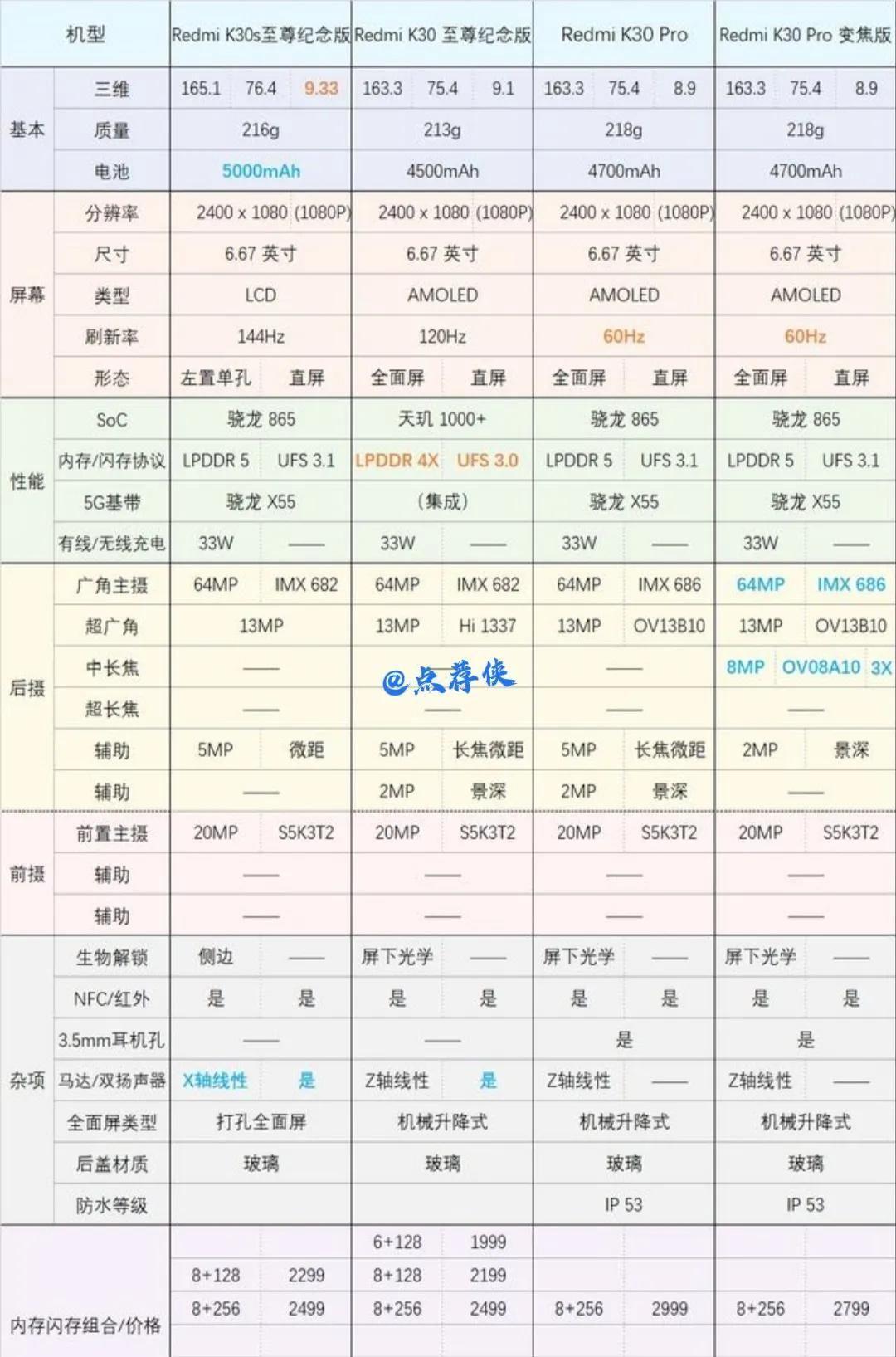 红米k20参数配置及处理器(2023建议买的手机)