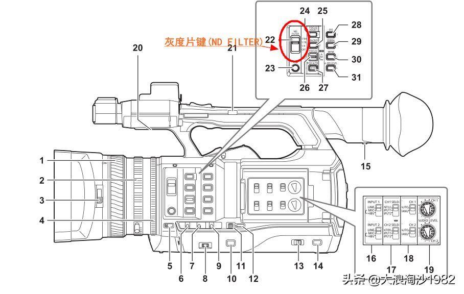 摄像机使用方法及图解(摄像机按键功能介绍)