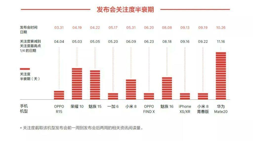 ppt图表怎么做好看(数据分析报告怎么一键生成)