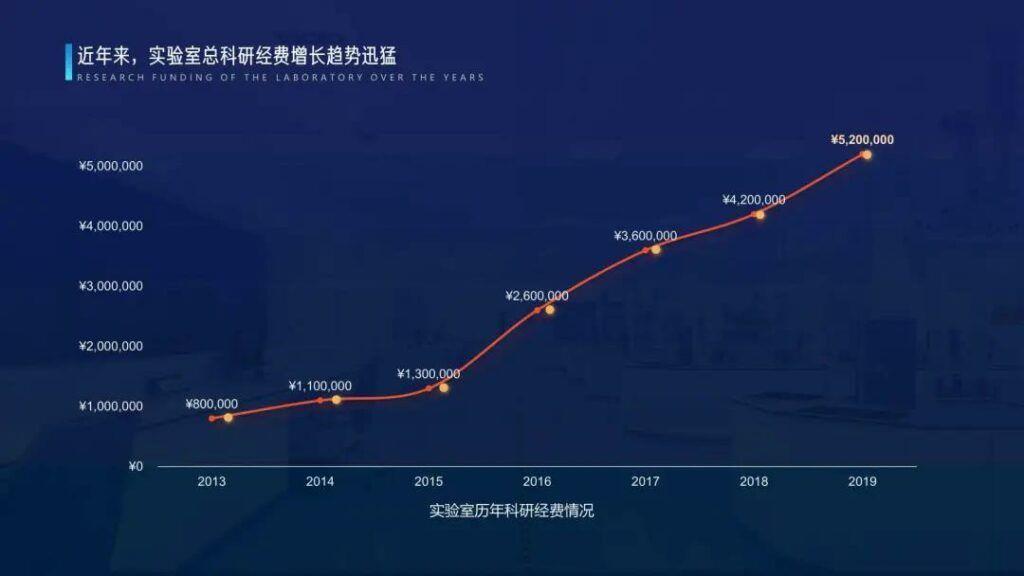 ppt图表怎么做好看(数据分析报告怎么一键生成)