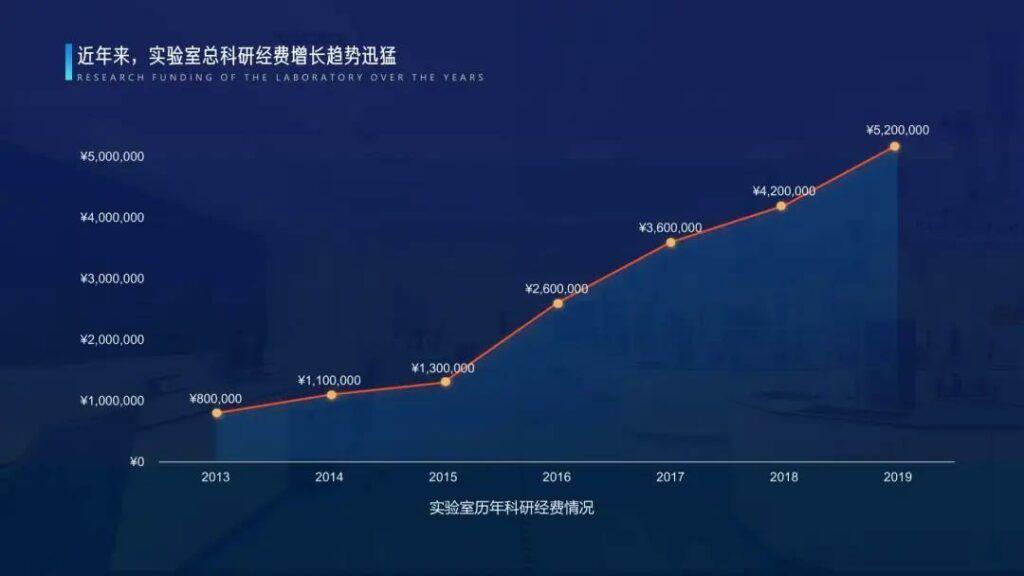 ppt图表怎么做好看(数据分析报告怎么一键生成)