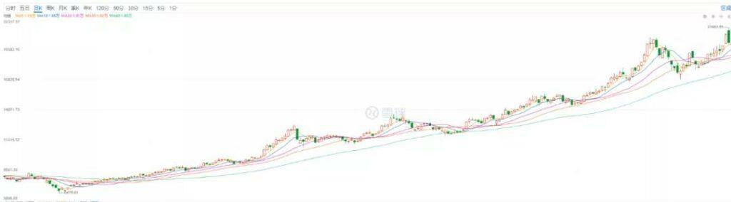 ppt图表怎么做好看(数据分析报告怎么一键生成)