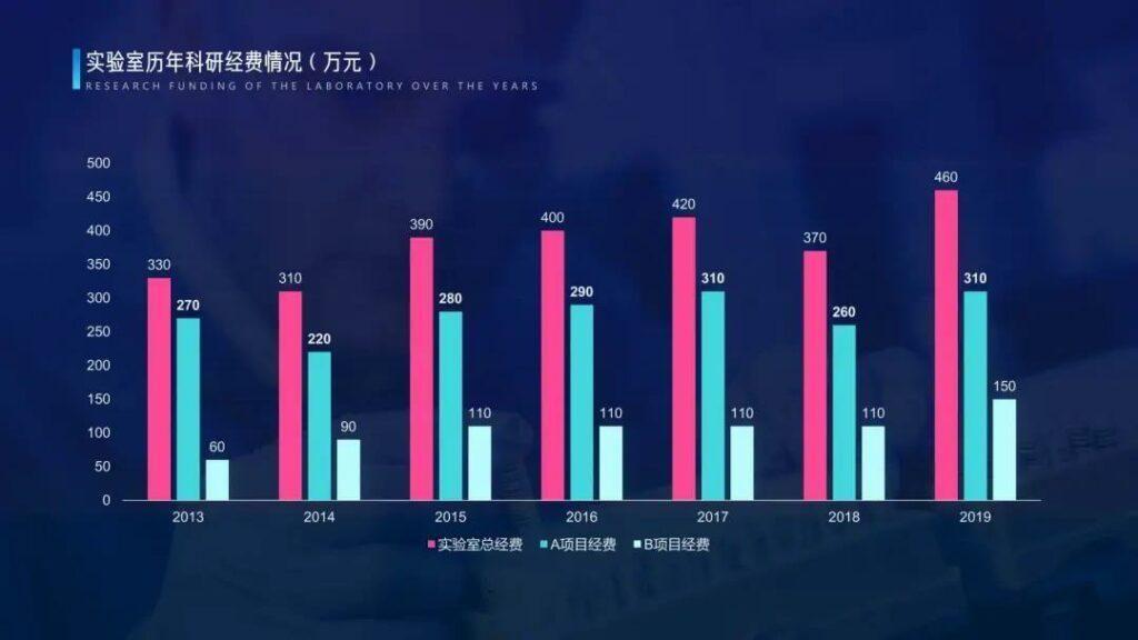 ppt图表怎么做好看(数据分析报告怎么一键生成)