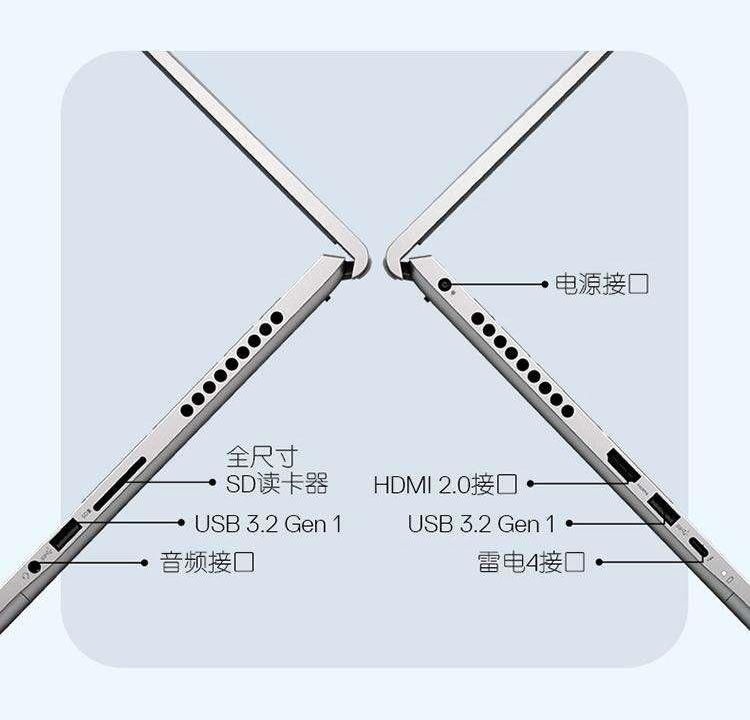 戴尔灵越15Plus怎么样及配置(适合视频剪辑的笔记本电脑)