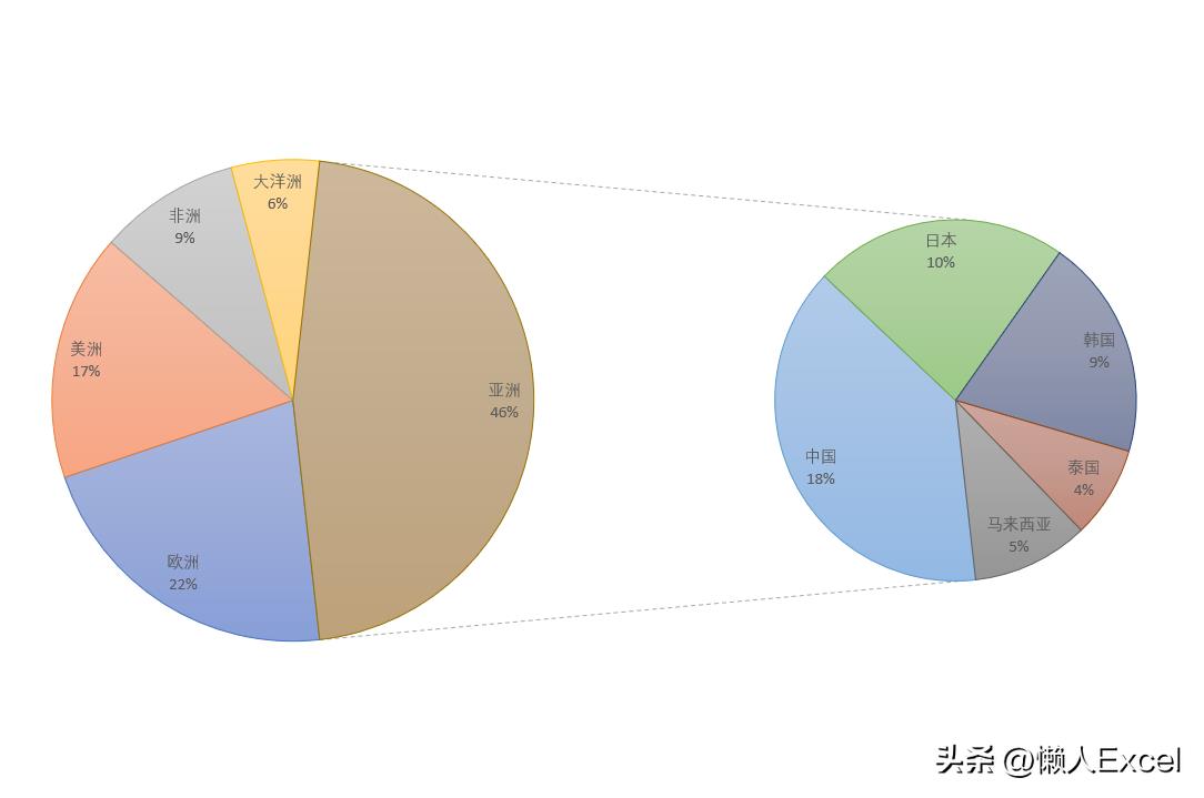 excel表格生成饼状图的操作(excel饼状图怎么制作占比)