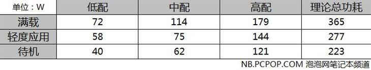 手提电脑功率一般多大 如何查看笔记本实时功耗