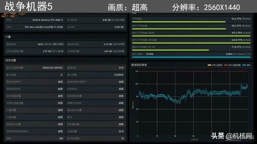 Acer宏碁 暗影骑士·崭 2023值得入手吗(7000元左右笔记本电脑推荐)