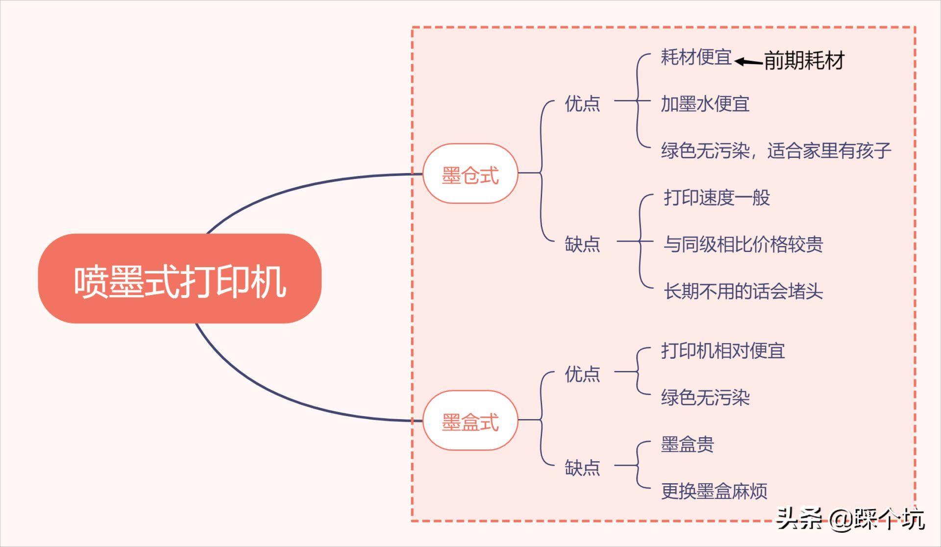 惠普1212打印机怎么样(学生家用建议买哪种打印机)