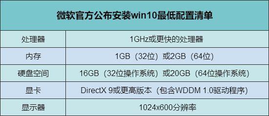 win10运行流畅的配置要求(win10重装系统无法完成安装怎么办)