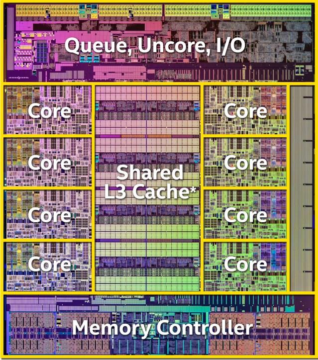 CPU三级缓存的作用(三级缓存对性能的影响有哪些)