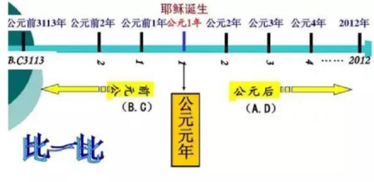 bce公元前bc有啥区别(bc是公元前还是公元后)