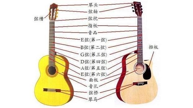 最简单的吉他调音方法和技巧教学