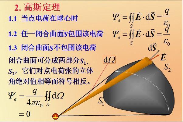 高斯定理数学公式原理及推导