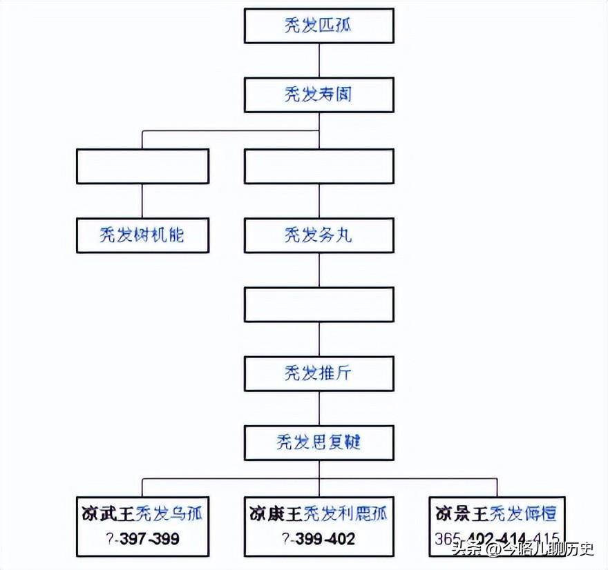 关于南凉历史简介(南凉是现在的什么地方)