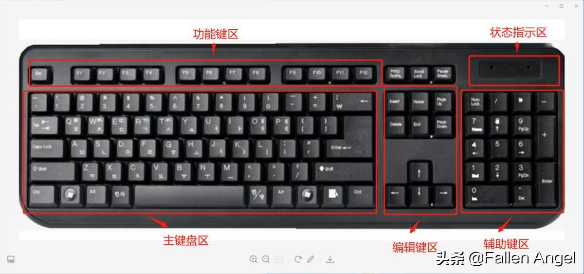 键盘布局104键键位图片(键盘排列顺序高清图)