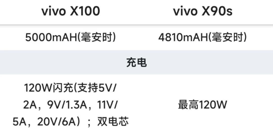 vivoX90s值得入手吗及参数配置(2023年vivo新上市的手机是哪款)