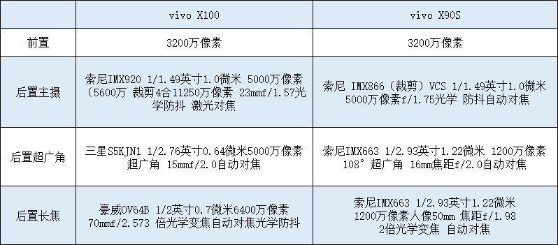 vivoX90s值得入手吗及参数配置(2023年vivo新上市的手机是哪款)