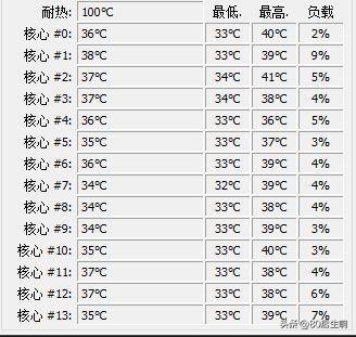 推荐几款检测CPU温度的软件(常用的CPU温度监测工具推荐)