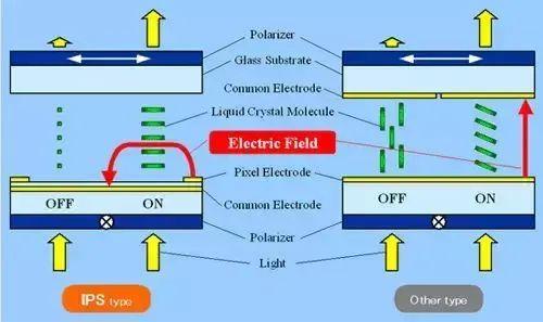 液晶屏种类及选择建议(清晰理解不同类型屏幕)