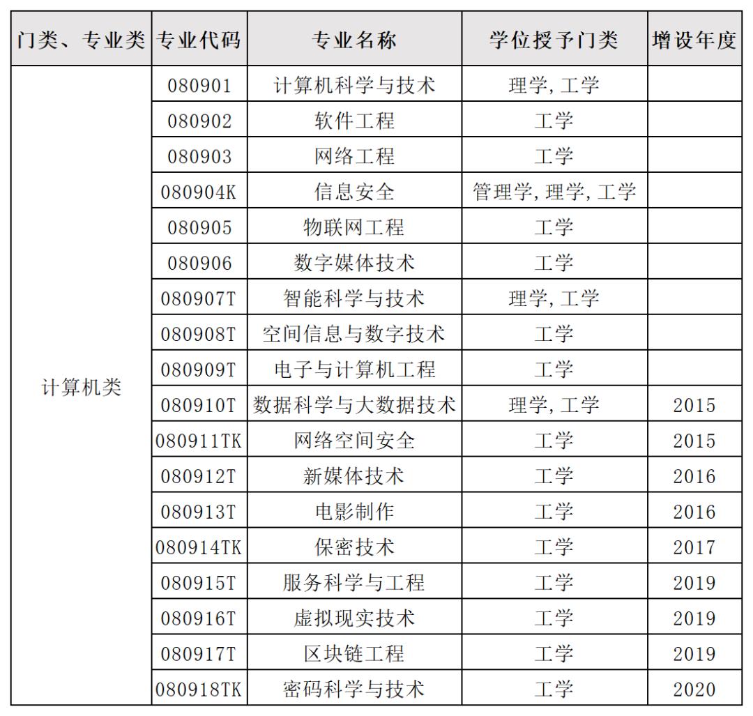 软件工程就业前景怎么样 了解软件工程最好的出路