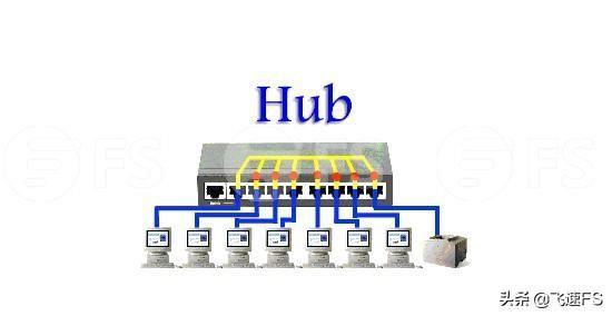 Hub和路由器的区别及应用场景(了解网络设备之间的差异)