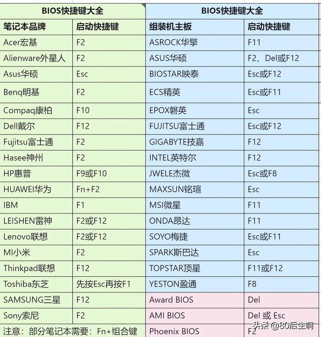 关于电脑关机的快捷键(电脑关机代码指令)