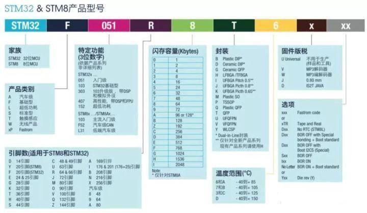 简述单片机最小系统的组成部分(单片机最小系统的作用和功能)