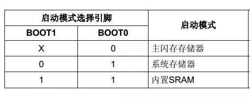 简述单片机最小系统的组成部分(单片机最小系统的作用和功能)