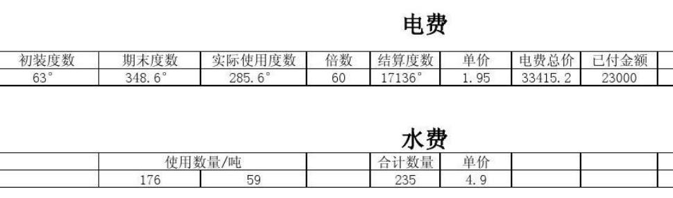 对比价格便宜多少(民用水电和商用水电的区别是什么)