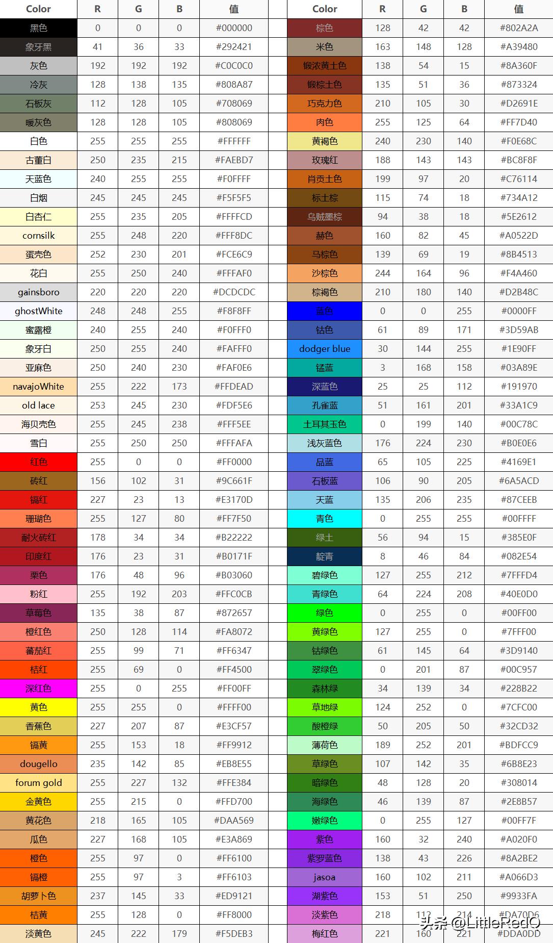 白色rgb值分别是多少(RGB颜色数值对照表)