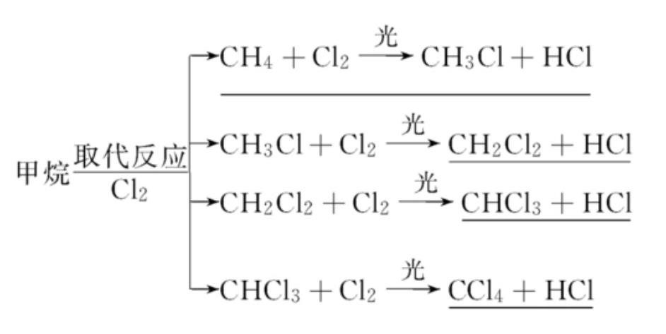 常见的化石燃料有哪些用途及化学方程式