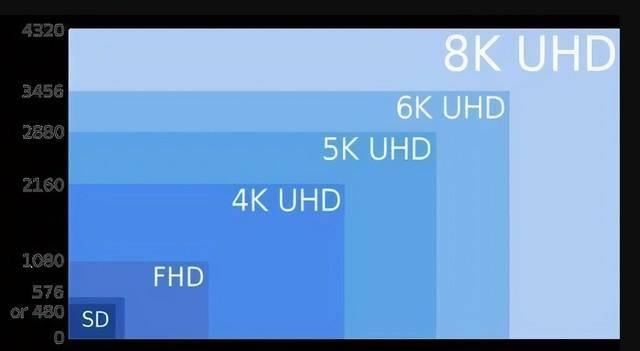 台式电脑屏幕分辨率多少合适(电脑显示器买2K还是直接上4K)