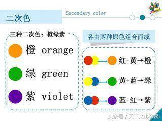 48种颜色调配公式效果图(色彩调和公式一览表)