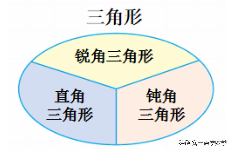 三角形边长公式和图解 三角形边长关系及口诀