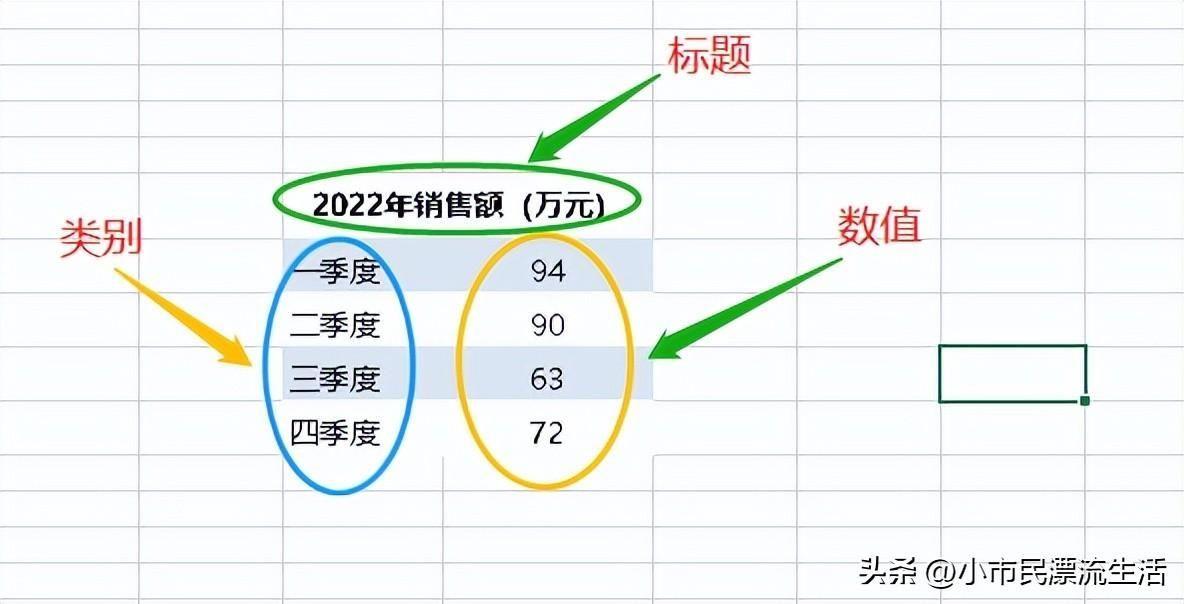 饼图如何制作(excel表格制作饼图的方法)