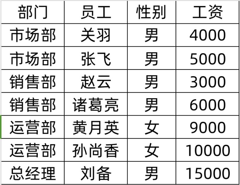 图片直接转换表格小技巧(图片怎么转成excel表格形式)