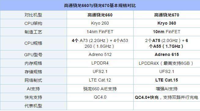 vivox23参数详细参数配置表(vivo二手手机建议买哪款)