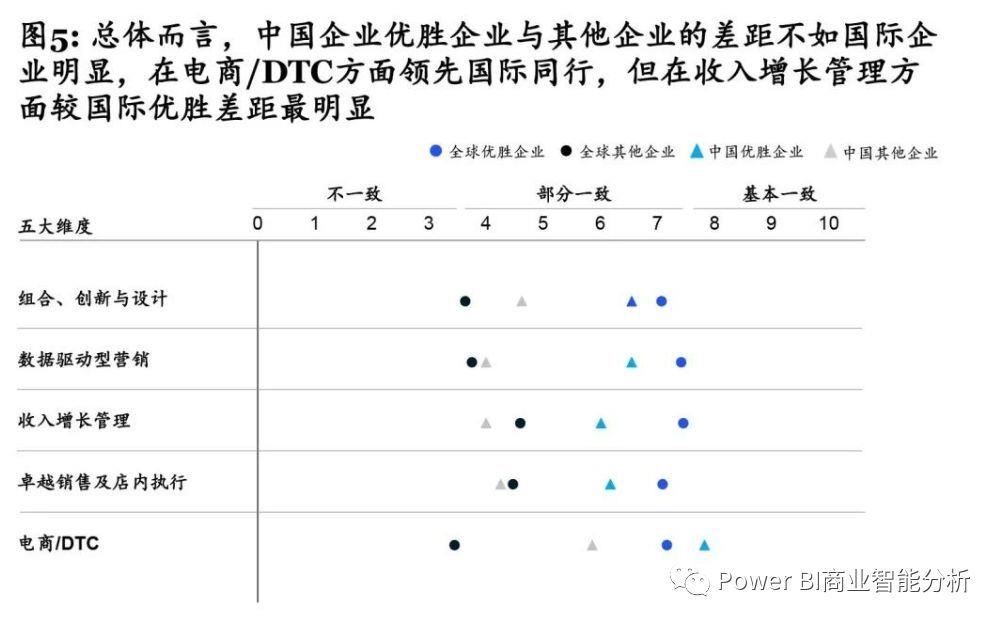 excel数据分析图表怎么做(一键生成可视化图表的具体步骤)