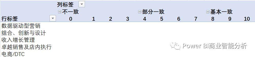 excel数据分析图表怎么做(一键生成可视化图表的具体步骤)