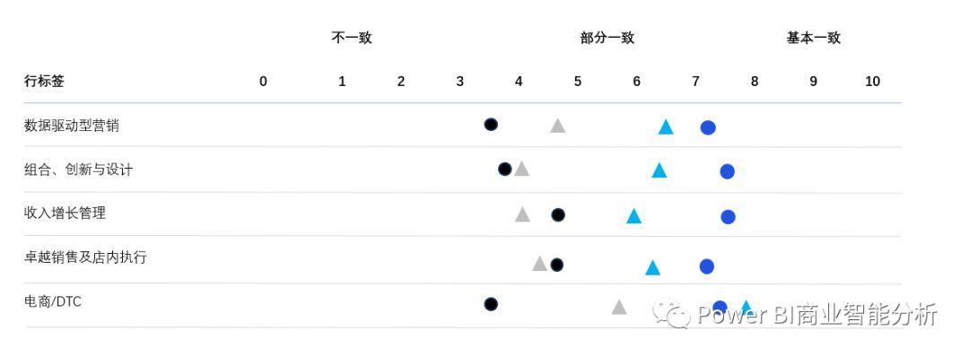 excel数据分析图表怎么做(一键生成可视化图表的具体步骤)