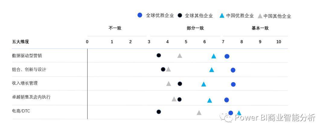 excel数据分析图表怎么做(一键生成可视化图表的具体步骤)