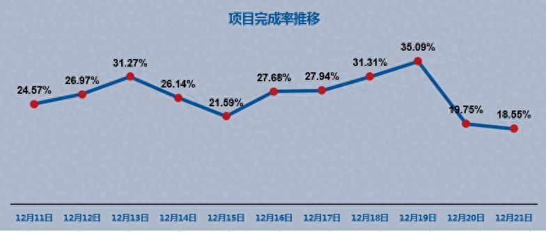 折现统计图怎么画教程(数据分析怎么做图表)