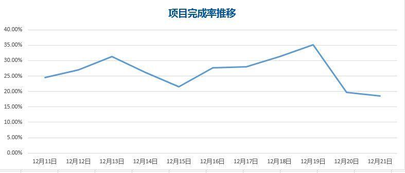 折现统计图怎么画教程(数据分析怎么做图表)