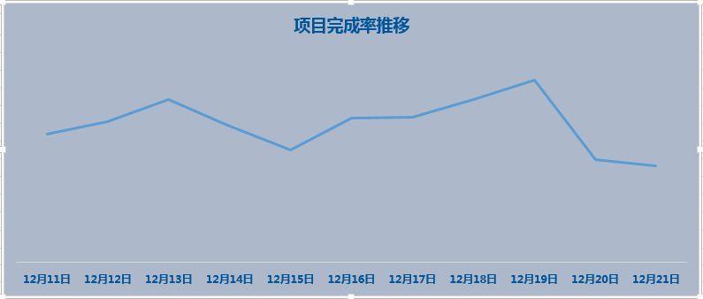 折现统计图怎么画教程(数据分析怎么做图表)