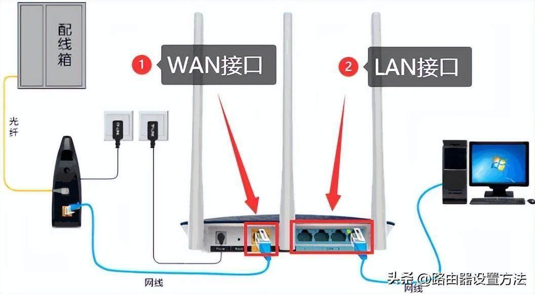 wlan管理员登录界面(wifi网络管理系统登录入口)