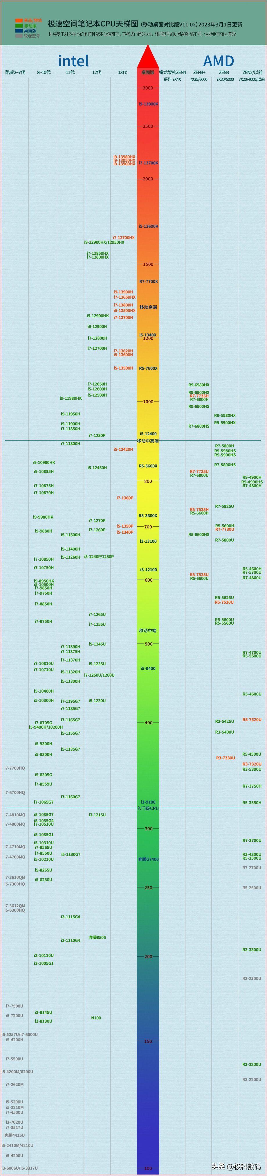 买电脑要注意什么配置(性价比高的学生笔记本怎样挑选)