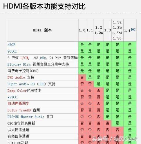 显卡接口类型(常见接口介绍及使用场景)